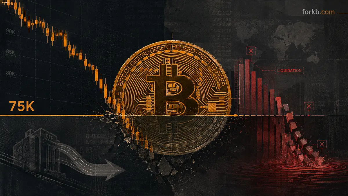 Bitcoin упал ниже $75 000