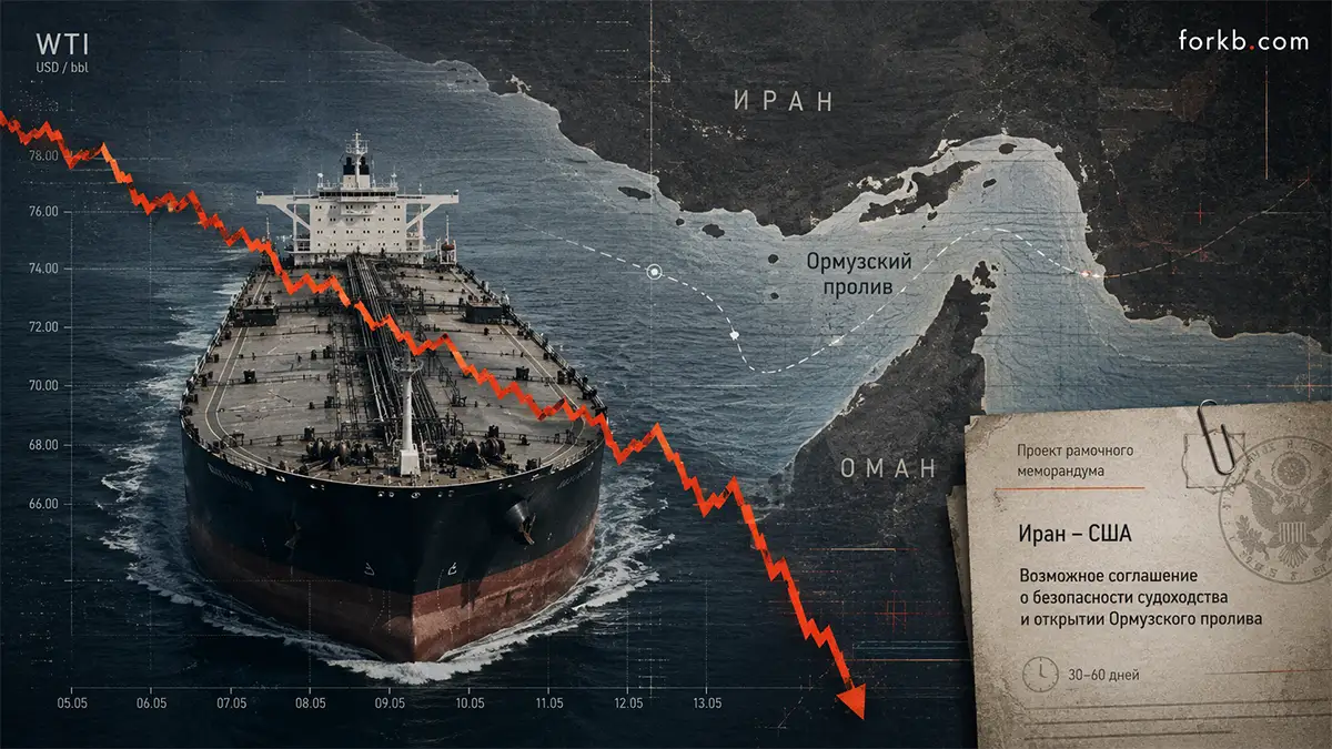 нефть WTI Ормузский пролив