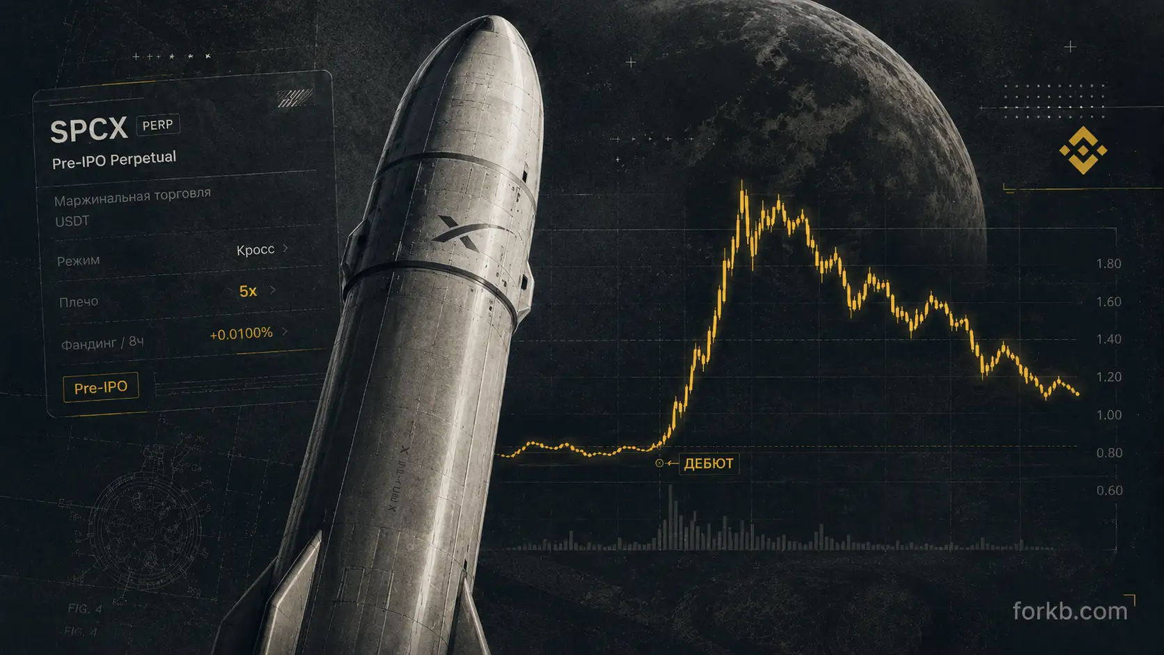 фьючерс SpaceX Binance