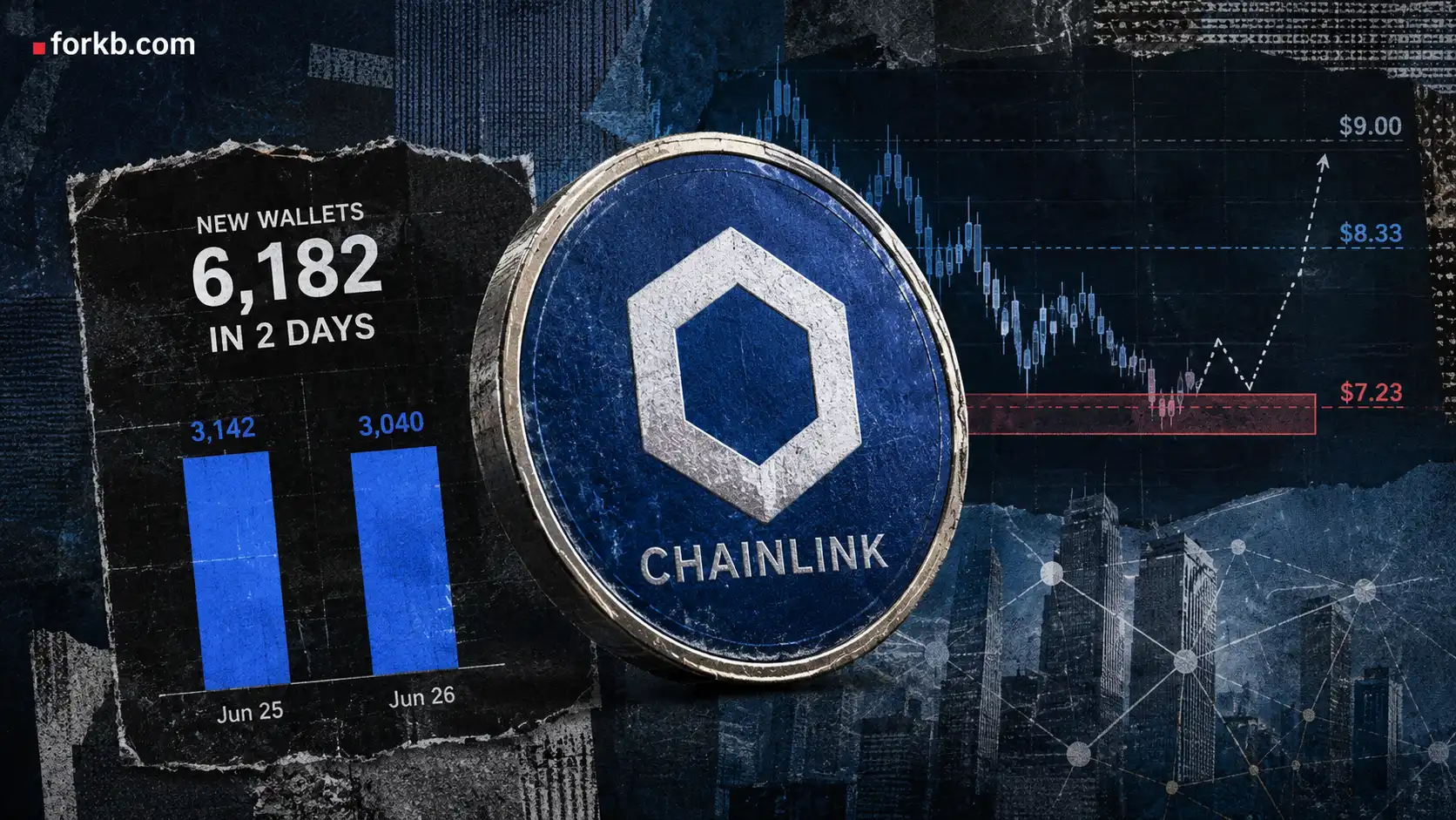 Chainlink LINK