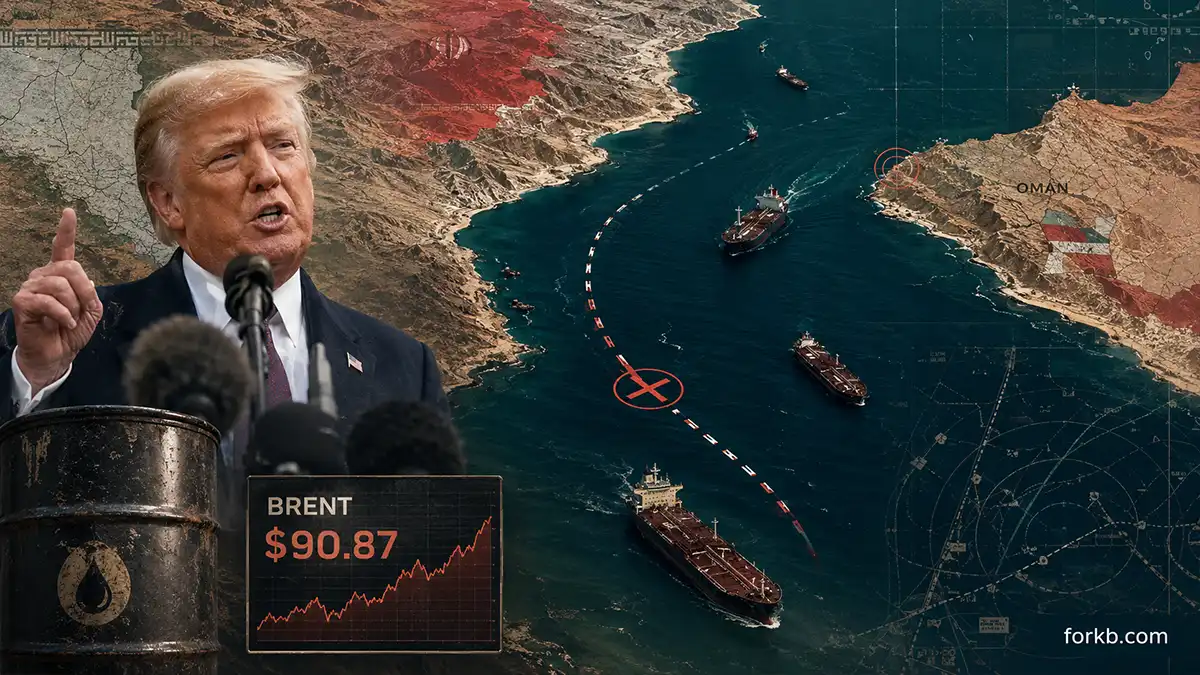 цена нефти Brent
