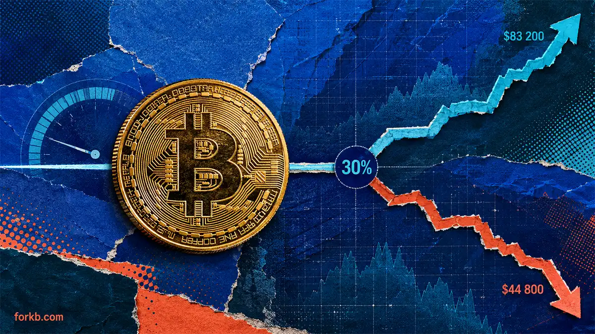 прогноз Bitcoin