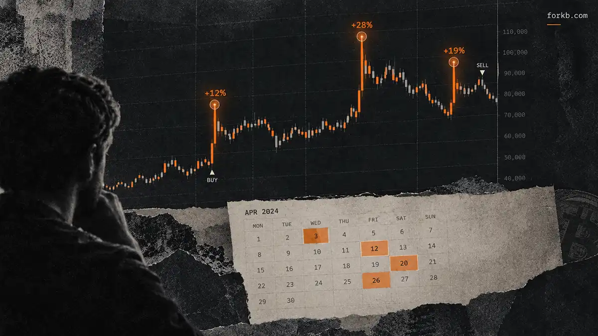 доходность Bitcoin