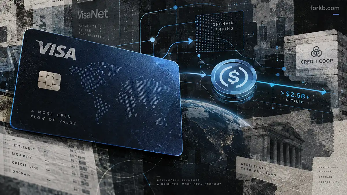 Visa onchain lending