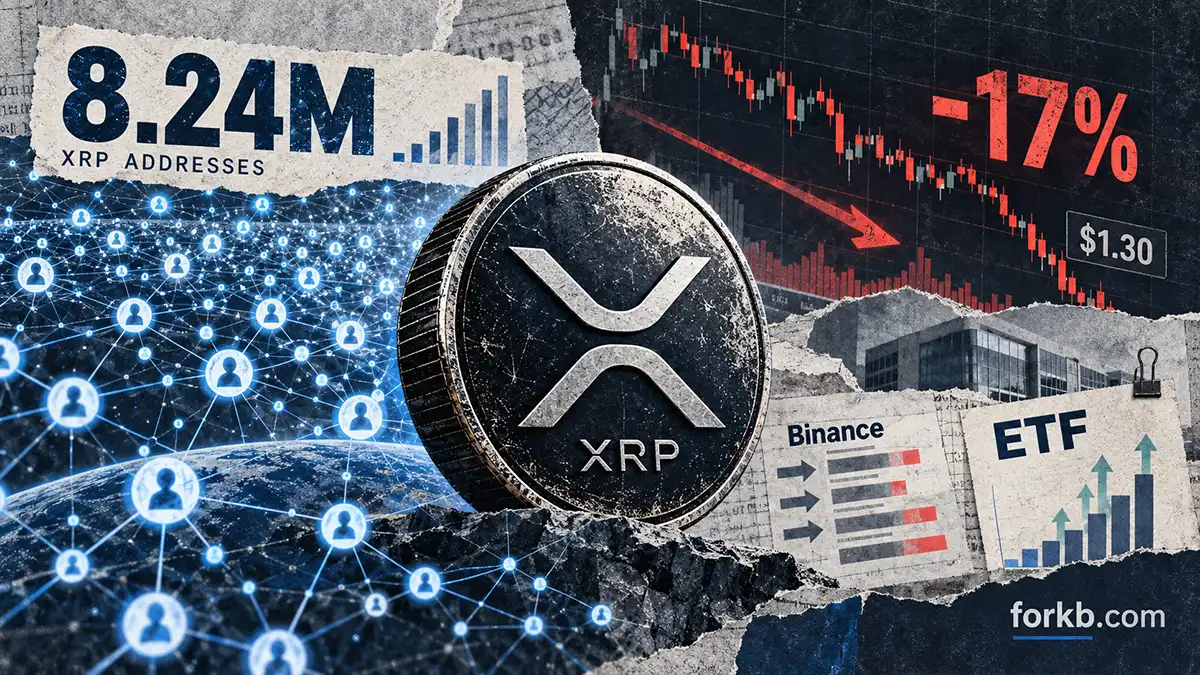 XRP цена