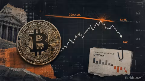 Bitcoin откатился от 200-дневной средней