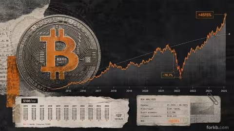 DCA Bitcoin