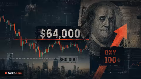 прогноз цены Bitcoin