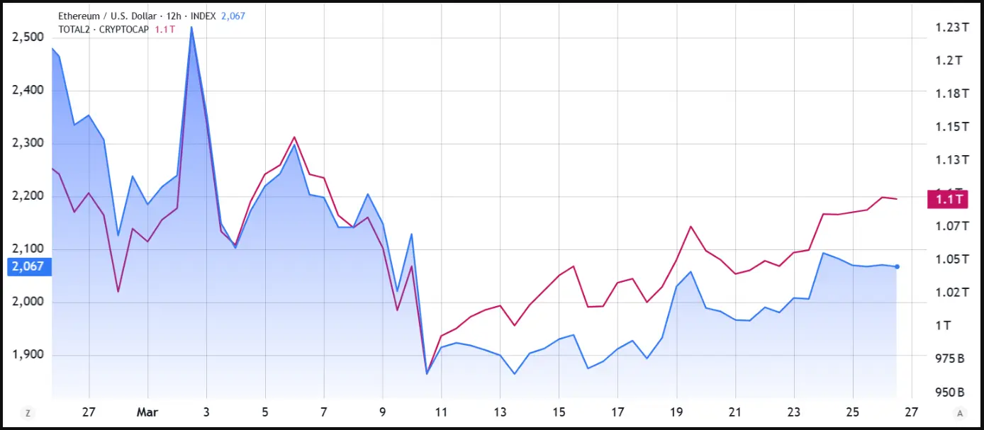 График курса