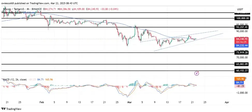 Волатильность нарастает