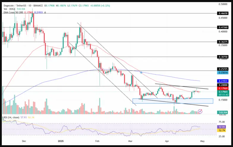 Рынок крипты