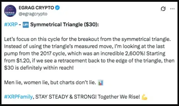 криптоаналитик Egrag Crypto