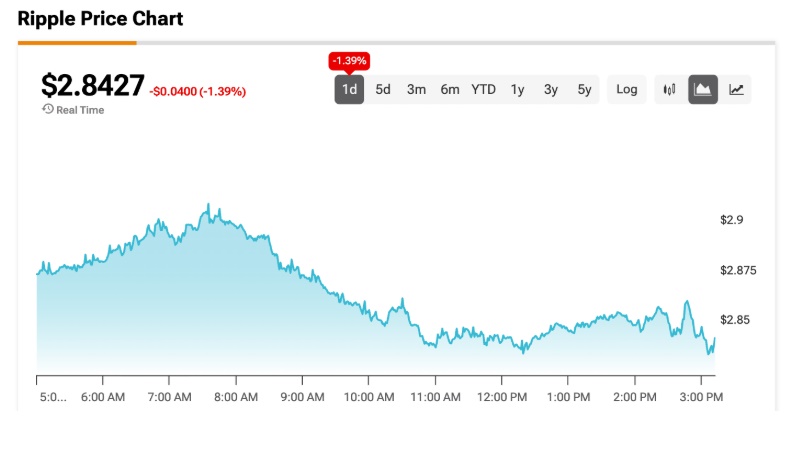 Текущая цена XRP