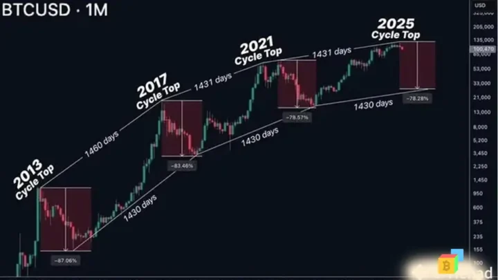 цикл прибыли биткоина стал отрицательным