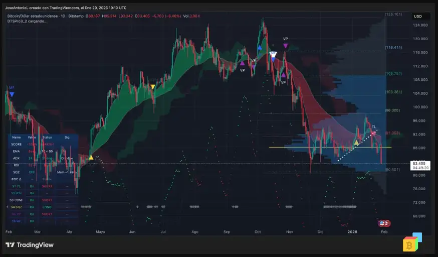 биткоин крест смерти
