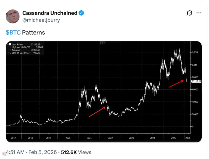 постит Майкл Бьюрри